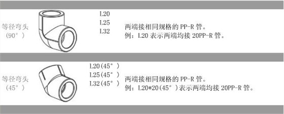 ppr管材配件