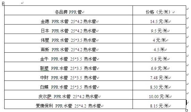 ppr熱水管價(jià)格